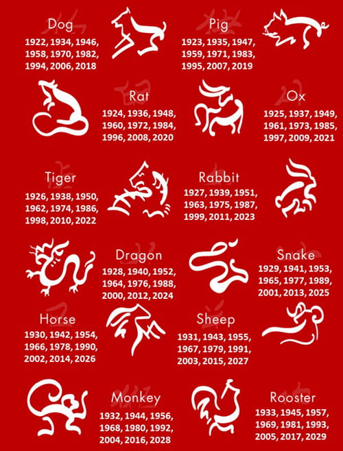 Chinese Zodiac chart